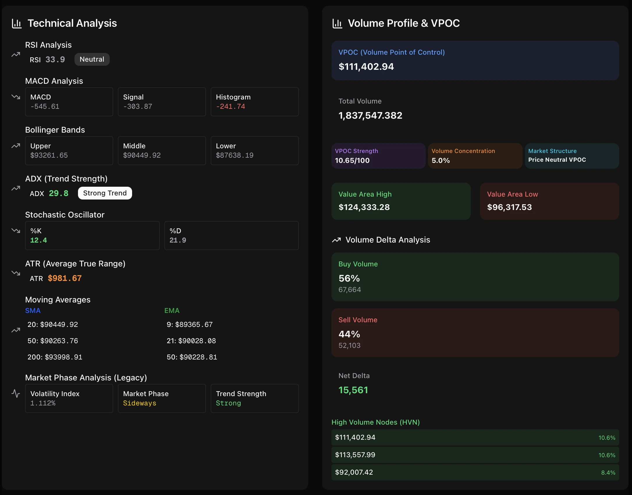 Complete cryptocurrency trading dashboard with interactive TradingView charts, position tracking panel, risk calculator tool, market overview with top cryptocurrencies, and real-time news feed
