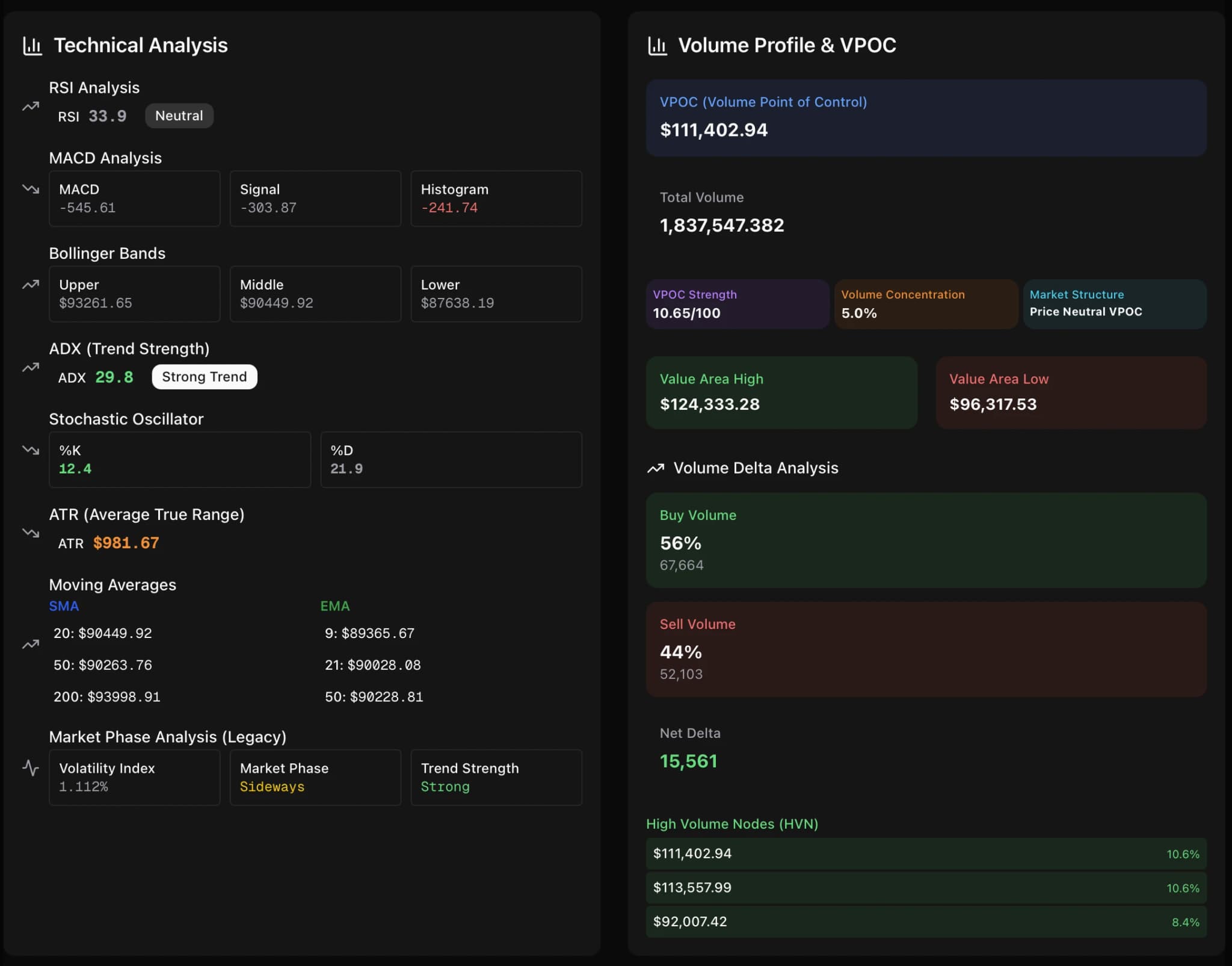 Complete cryptocurrency trading dashboard with interactive TradingView charts, position tracking panel, risk calculator tool, market overview with top cryptocurrencies, and real-time news feed
