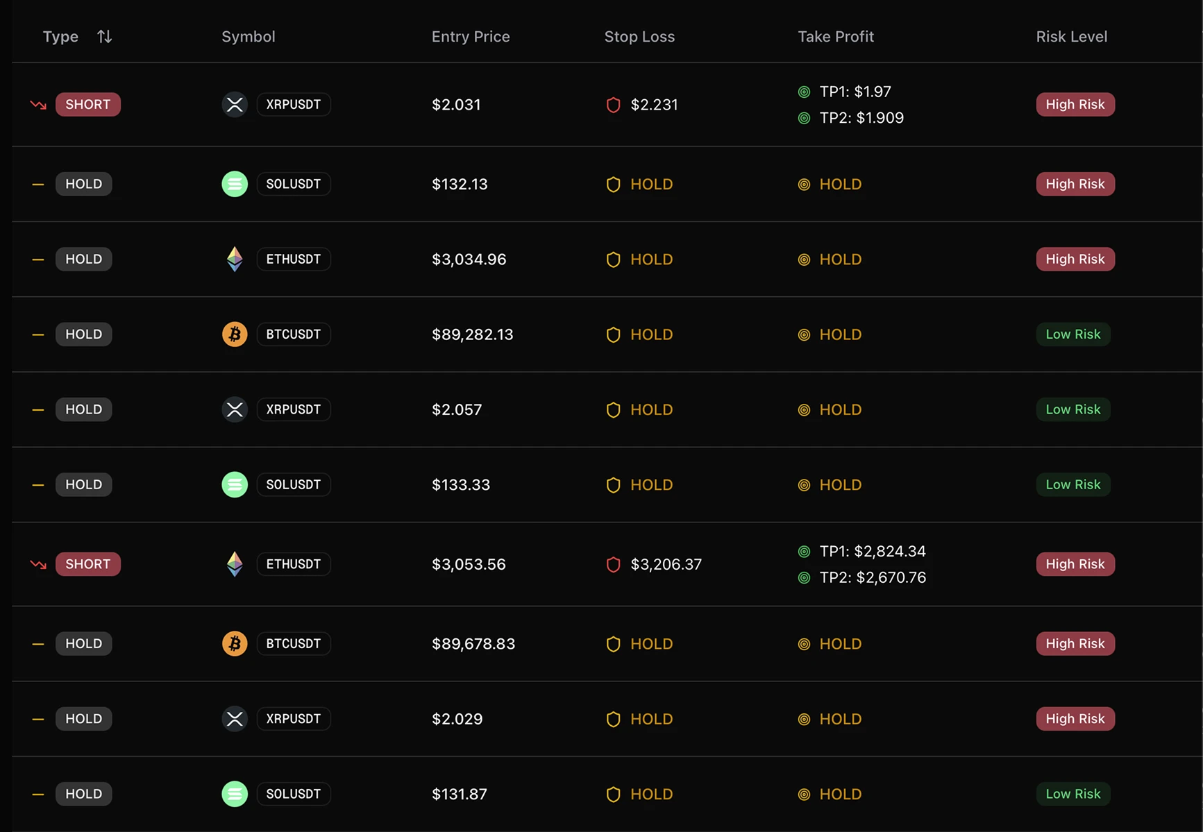 AI trading signals interface showing buy and sell recommendations with entry prices, stop-loss levels, take-profit targets, and confidence scores for cryptocurrency trading