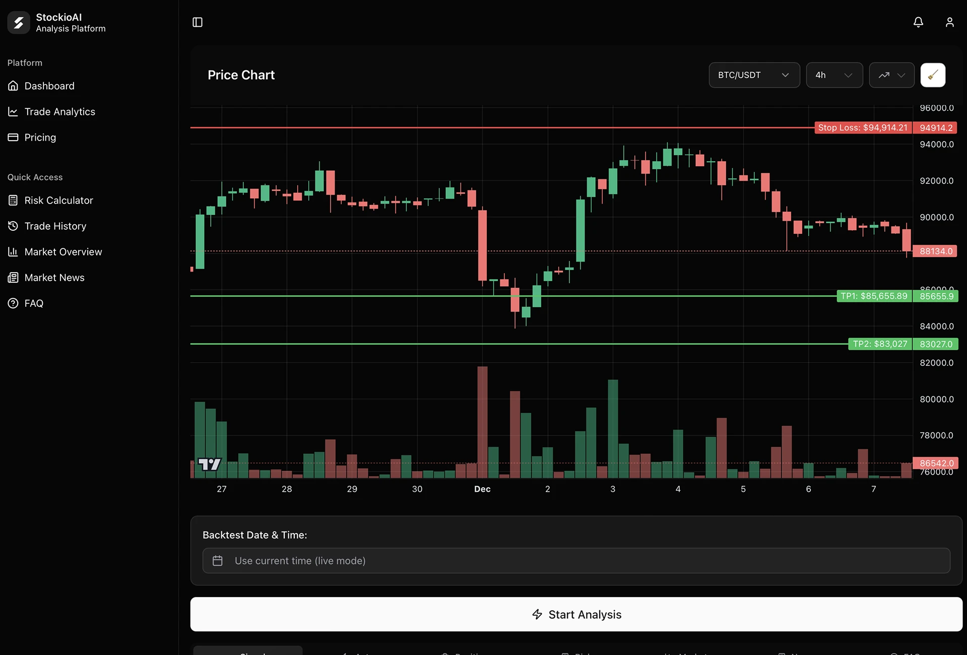 StockioAI trading platform dashboard featuring AI-powered chart analysis for cryptocurrencies and stocks, real-time trading signals, technical indicators, risk calculator, and market overview