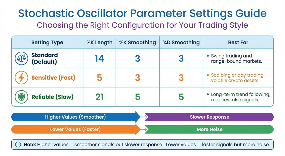 Stochastic Oscillator Basics for Crypto Trading