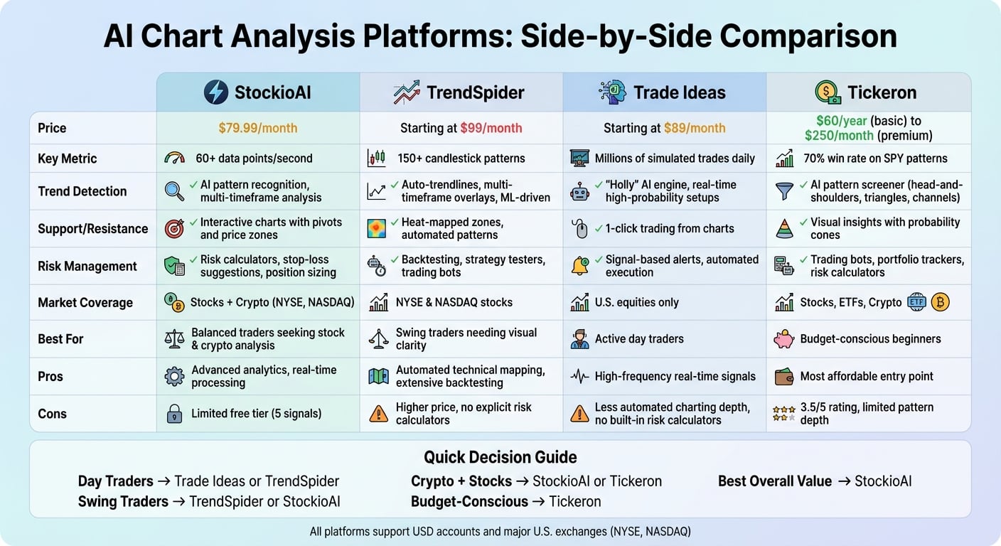 AI Chart Analysis Identifying Trends with Precision