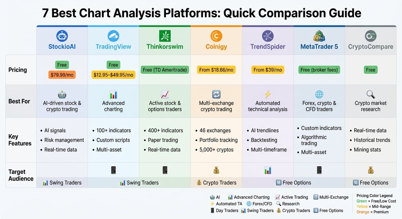 Stock Analysis Platform 7 Best Chart Analysis Platform